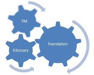 b2ap3_thumbnail_translation_tool_1.jpg